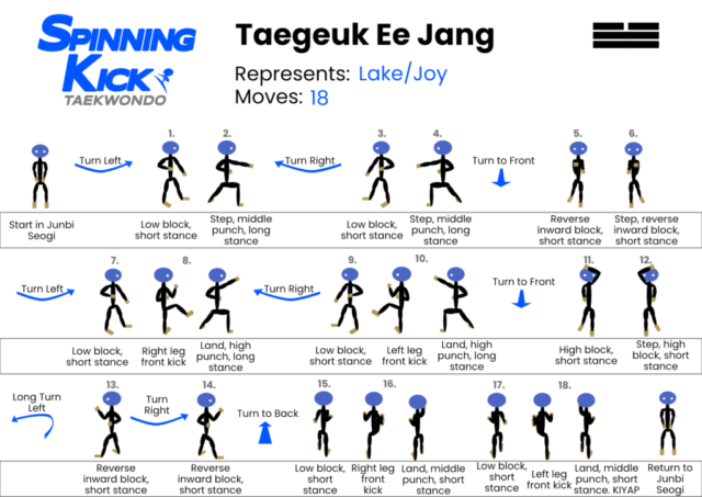 Taegeuk Ee Jang