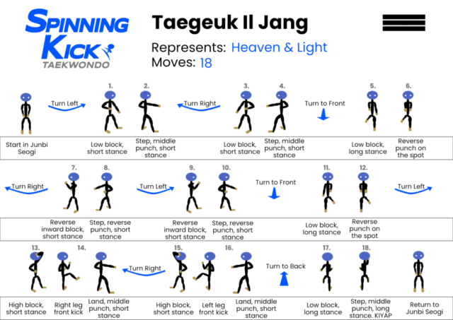 Taegeuk Il Jang