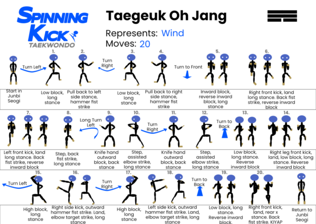 Taegeuk Oh Jang