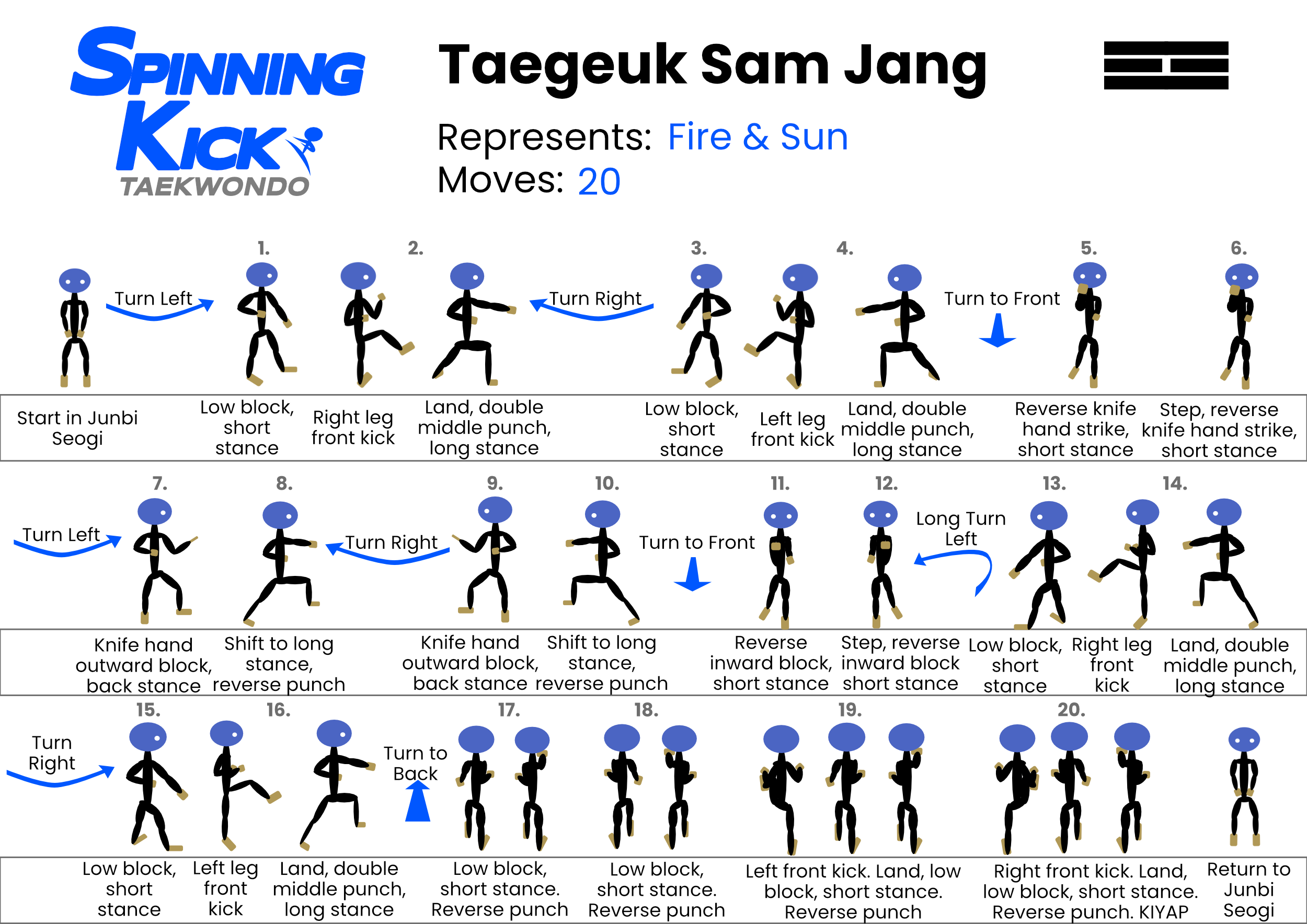 Taegeuk Sam Jang