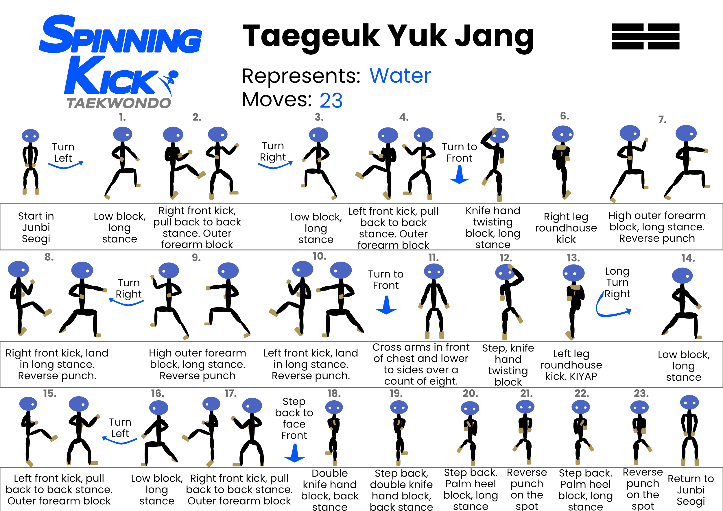 Taegeuk Yuk Jang