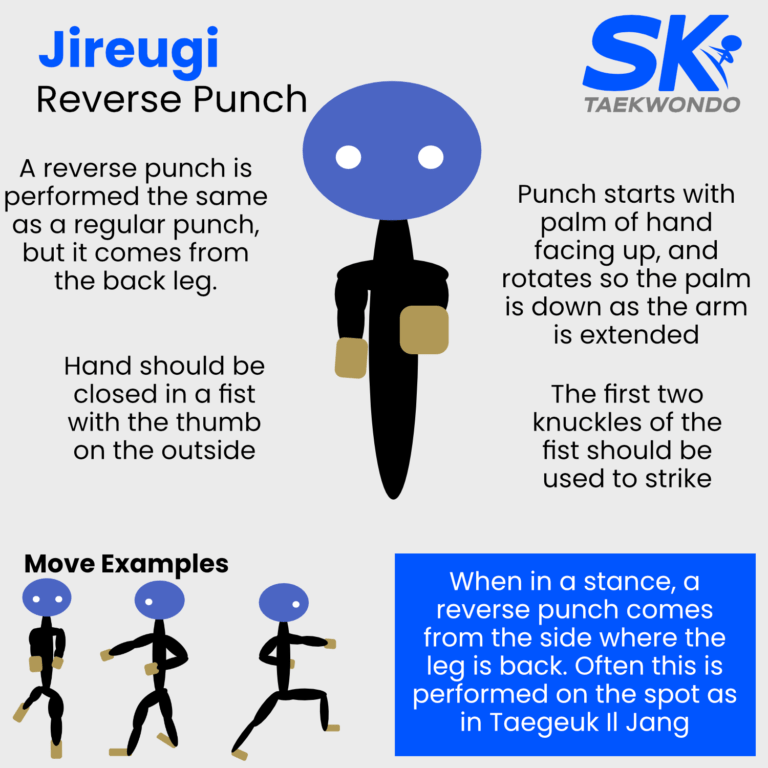 A guide featuring the SK stickman performing a reverse punch broken down into simple stages and showing the move from different angles